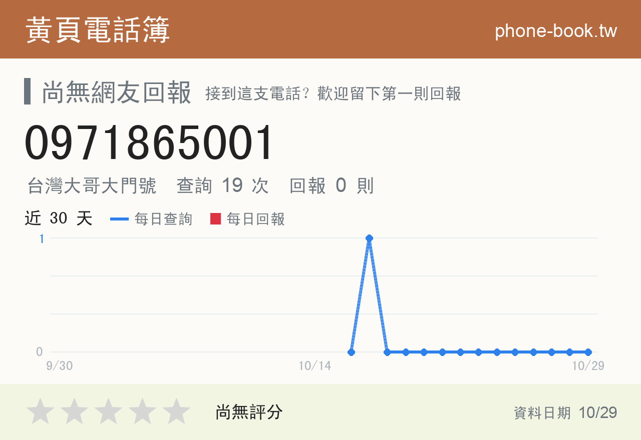 0971865001 評分卡：查詢 19 次、網友回報 0 則