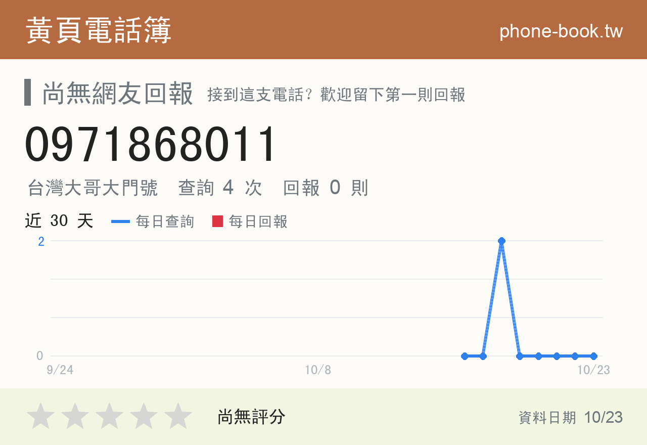 0971868011 評分卡：查詢 4 次、網友回報 0 則