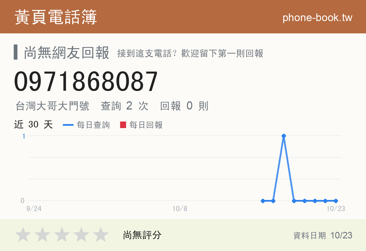 0971868087 評分卡：查詢 2 次、網友回報 0 則