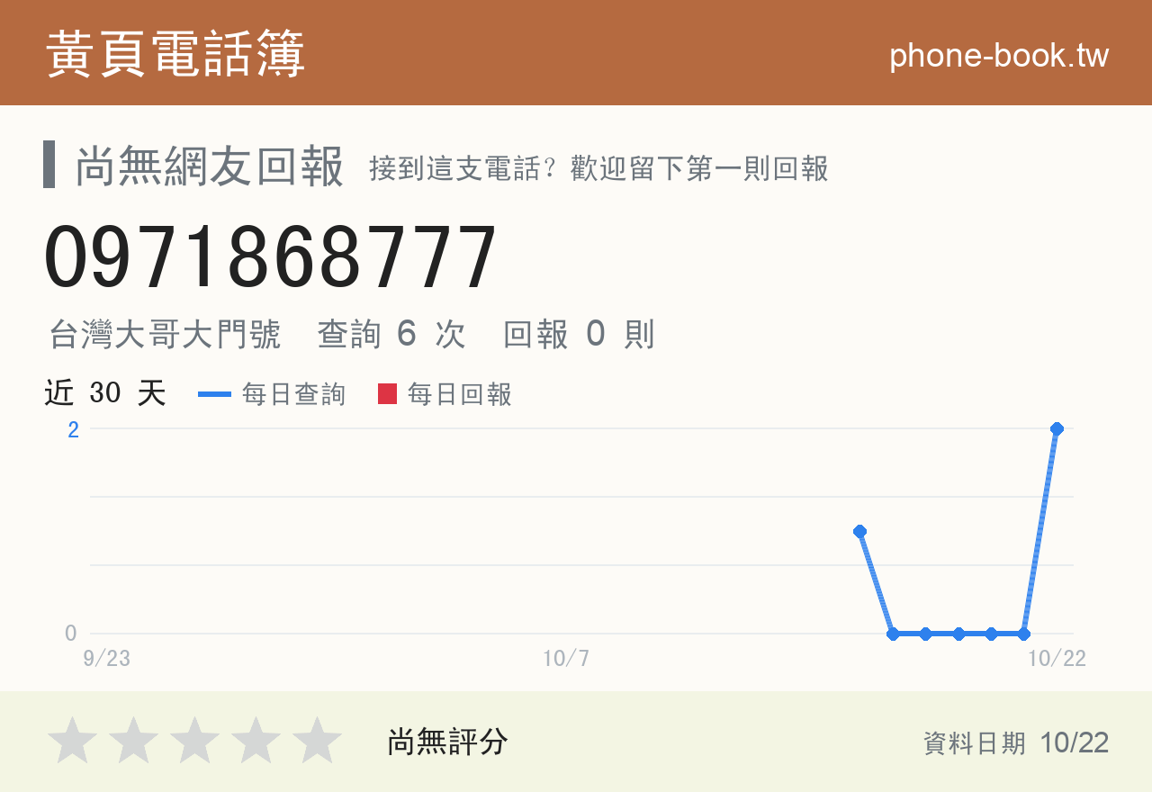 0971868777 評分卡：查詢 6 次、網友回報 0 則