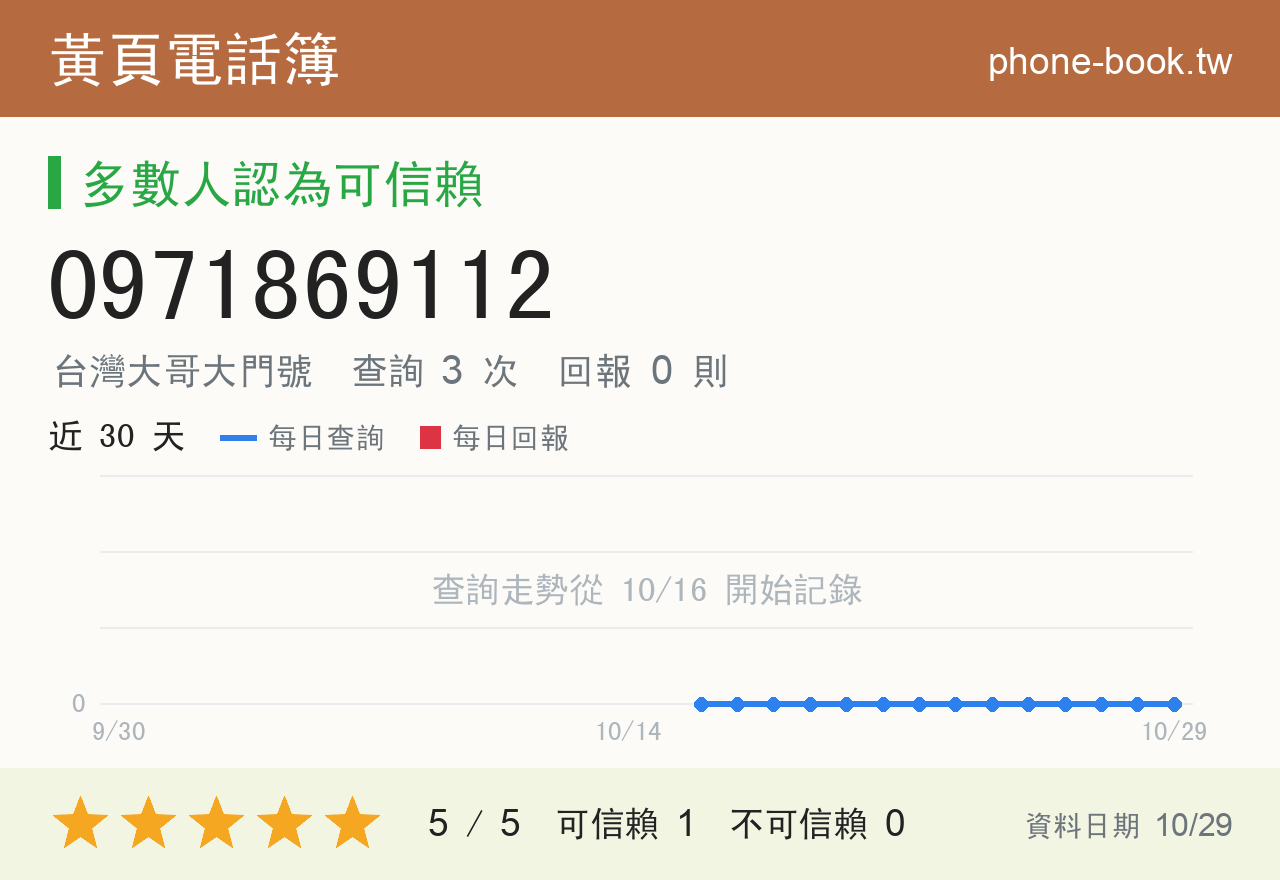 0971869112 評分卡：查詢 3 次、網友回報 0 則