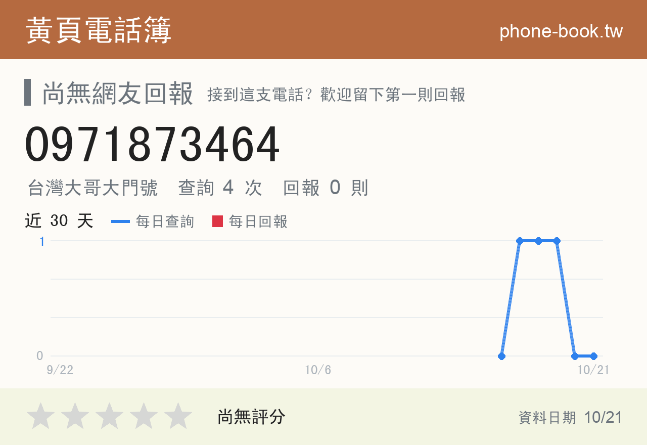 0971873464 評分卡：查詢 4 次、網友回報 0 則