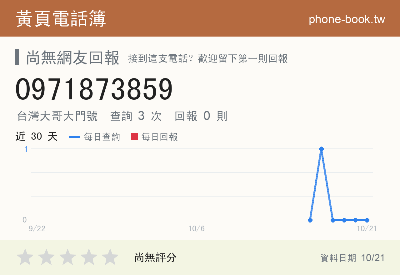 0971873859 評分卡：查詢 3 次、網友回報 0 則