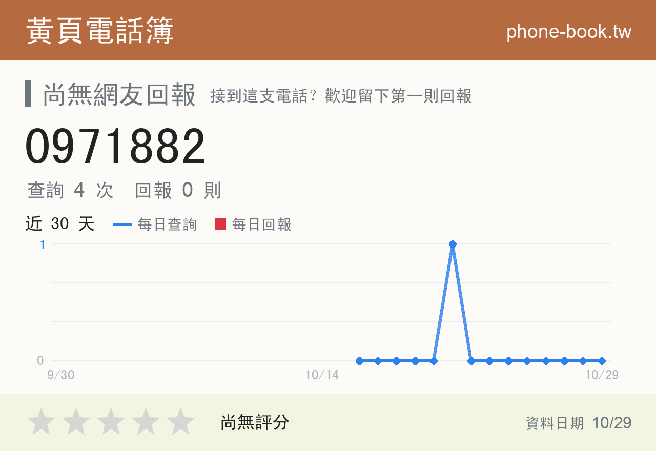 0971882 評分卡：查詢 4 次、網友回報 0 則