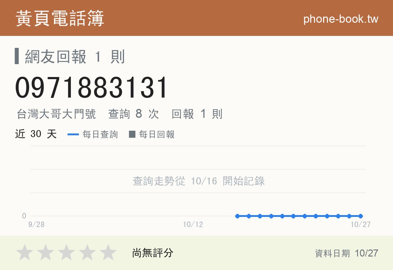 0971883131 評分卡：查詢 8 次、網友回報 1 則