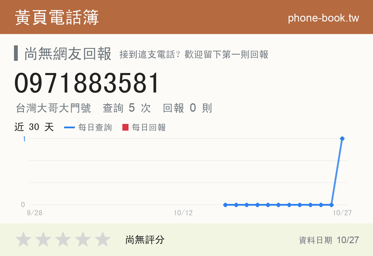 0971883581 評分卡：查詢 5 次、網友回報 0 則