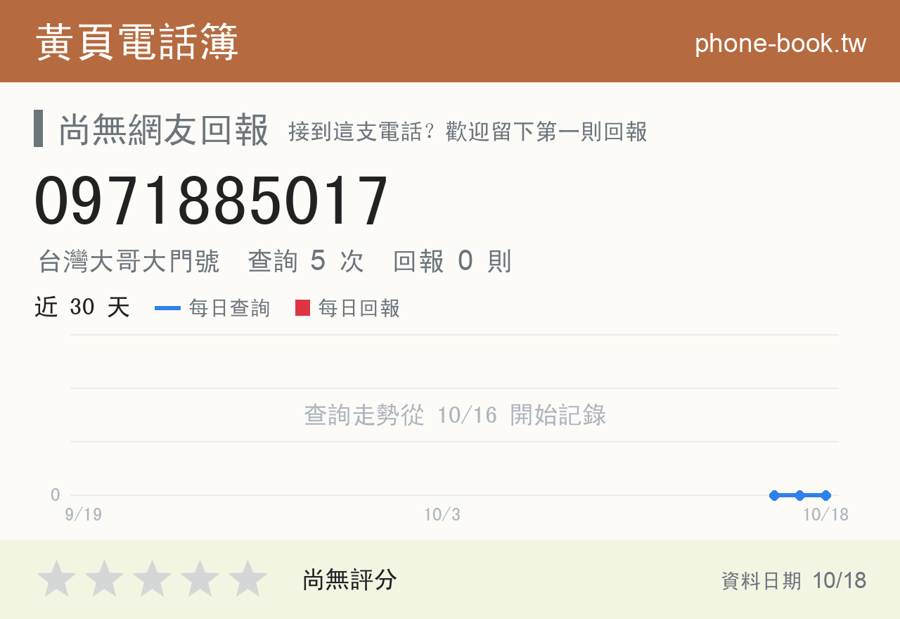 0971885017 評分卡：查詢 5 次、網友回報 0 則