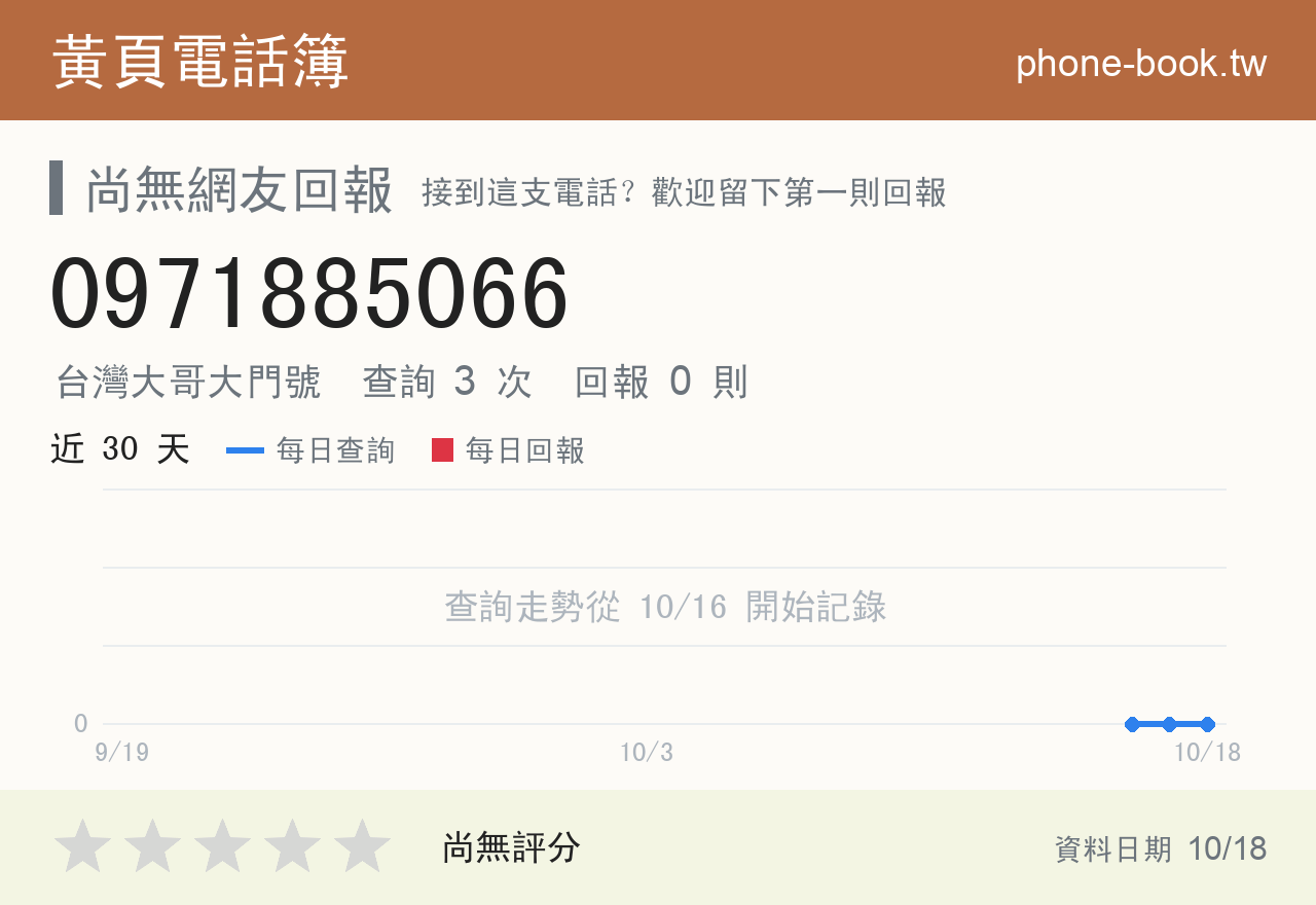 0971885066 評分卡：查詢 3 次、網友回報 0 則