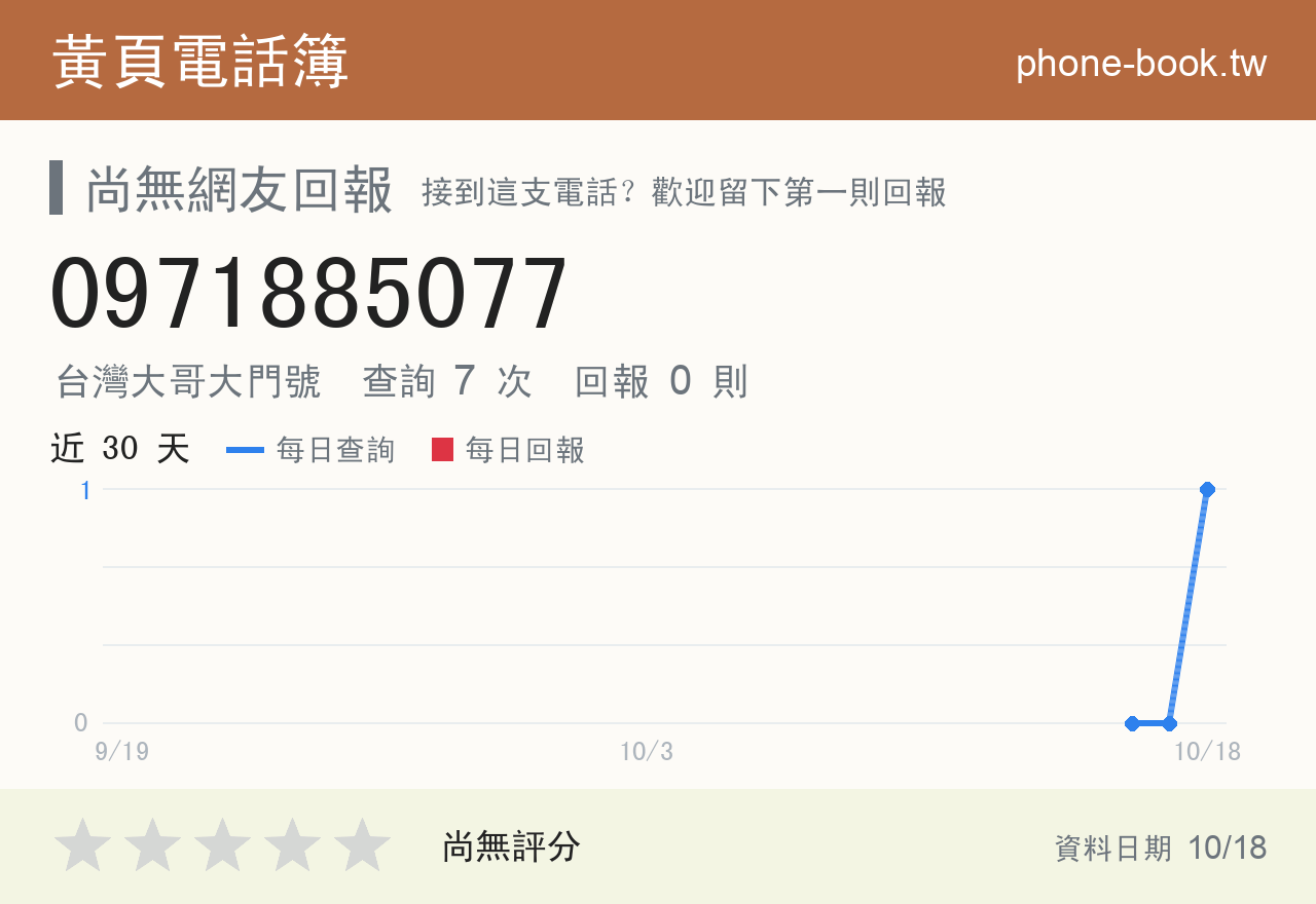 0971885077 評分卡：查詢 7 次、網友回報 0 則