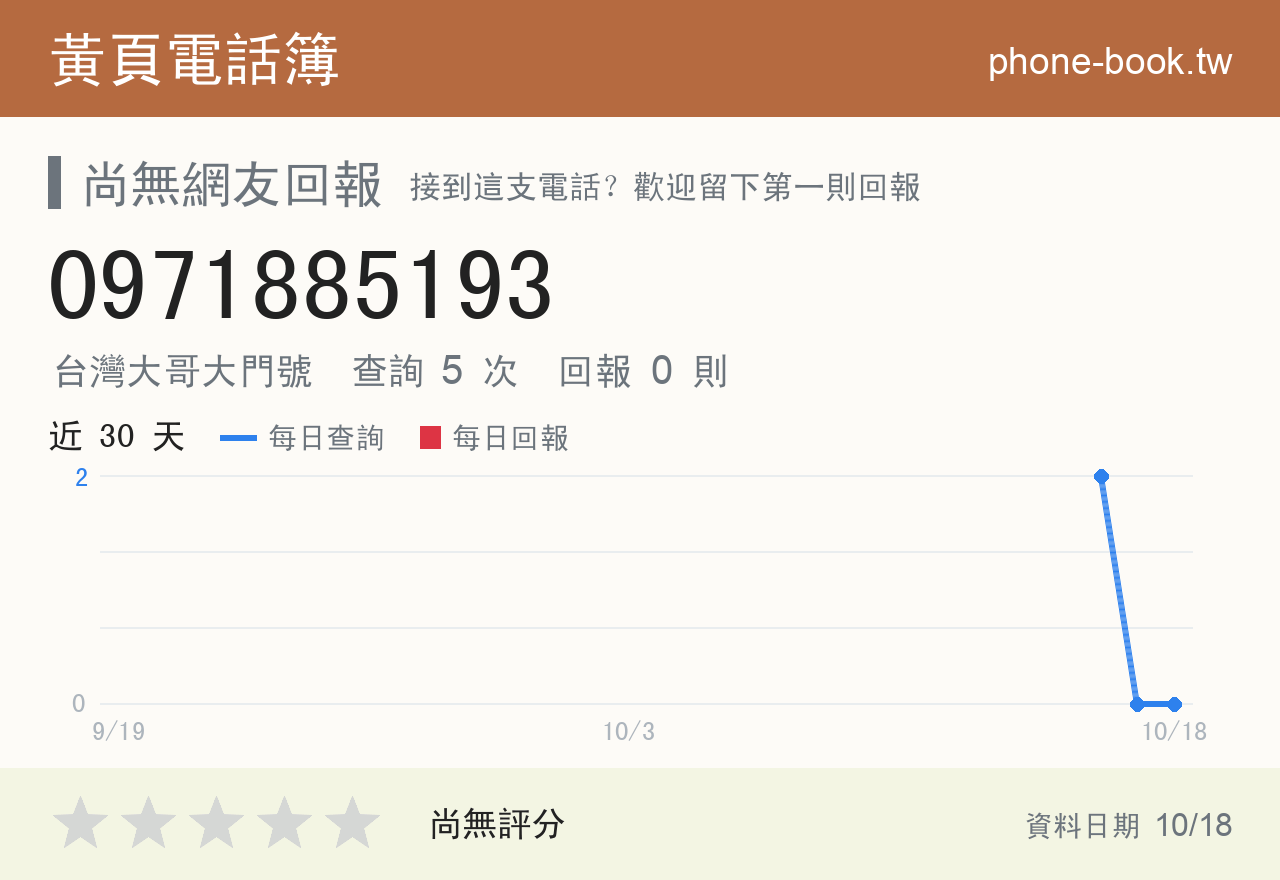 0971885193 評分卡：查詢 5 次、網友回報 0 則