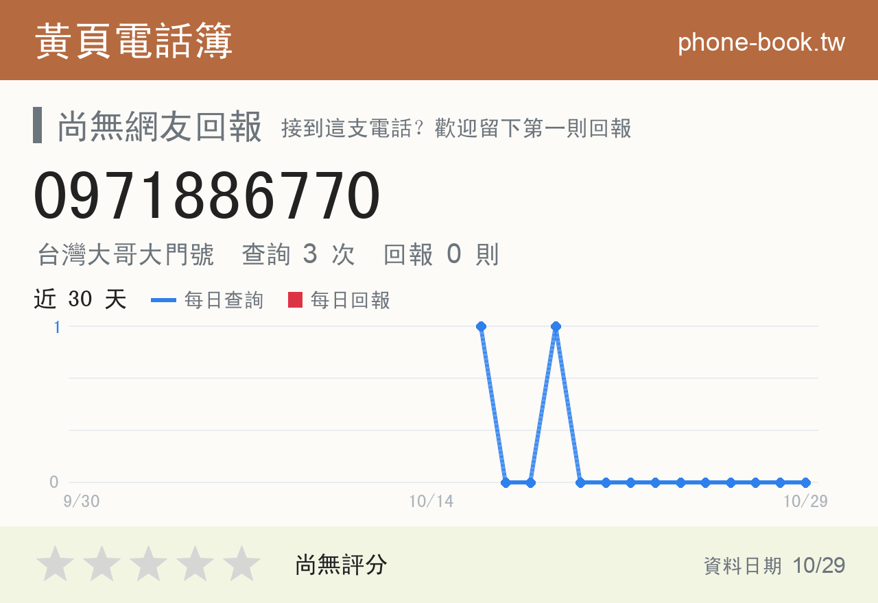 0971886770 評分卡：查詢 3 次、網友回報 0 則