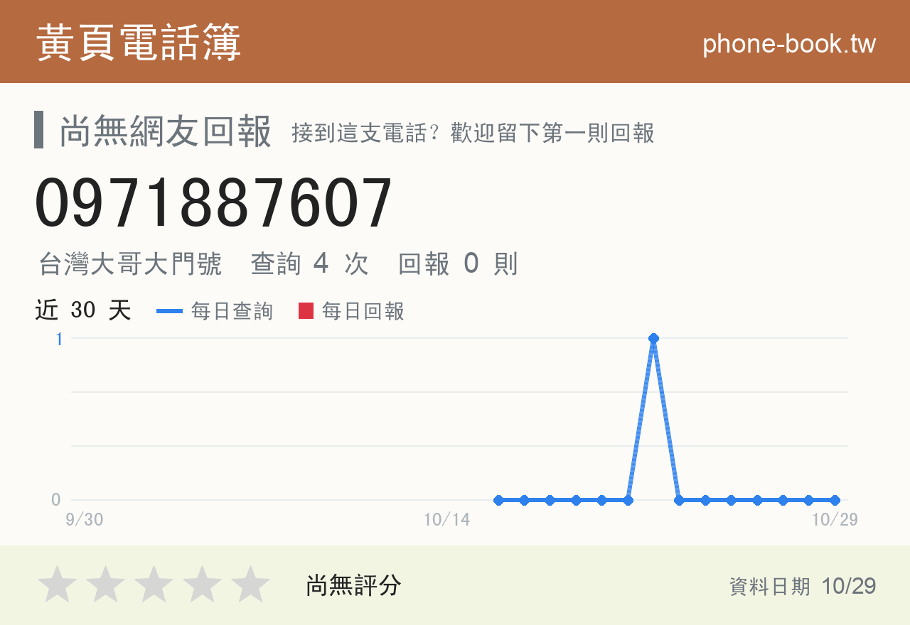 0971887607 評分卡：查詢 4 次、網友回報 0 則