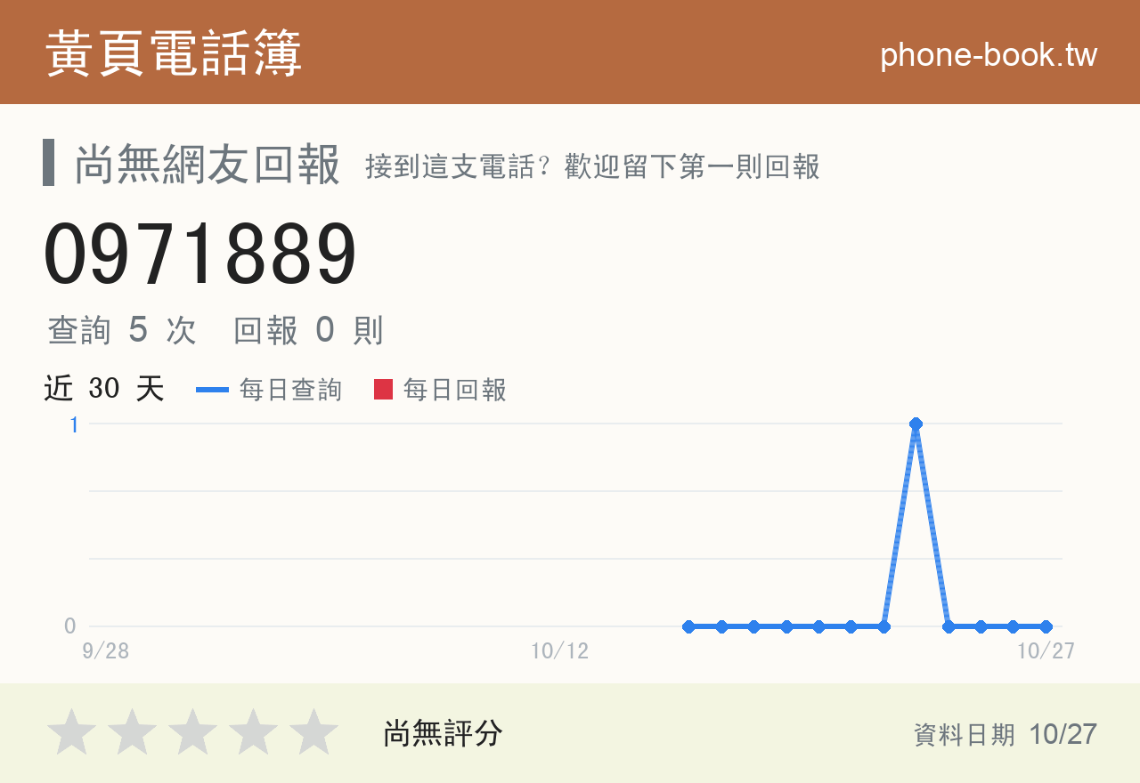0971889 評分卡：查詢 5 次、網友回報 0 則