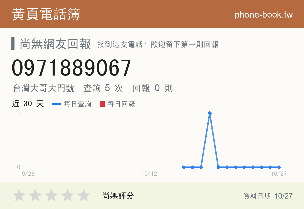 0971889067 評分卡：查詢 5 次、網友回報 0 則