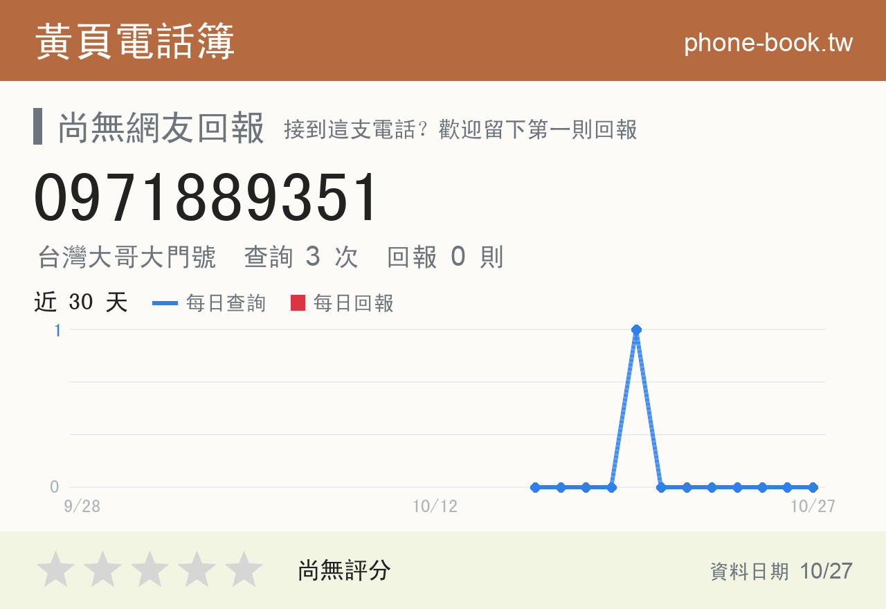 0971889351 評分卡：查詢 3 次、網友回報 0 則