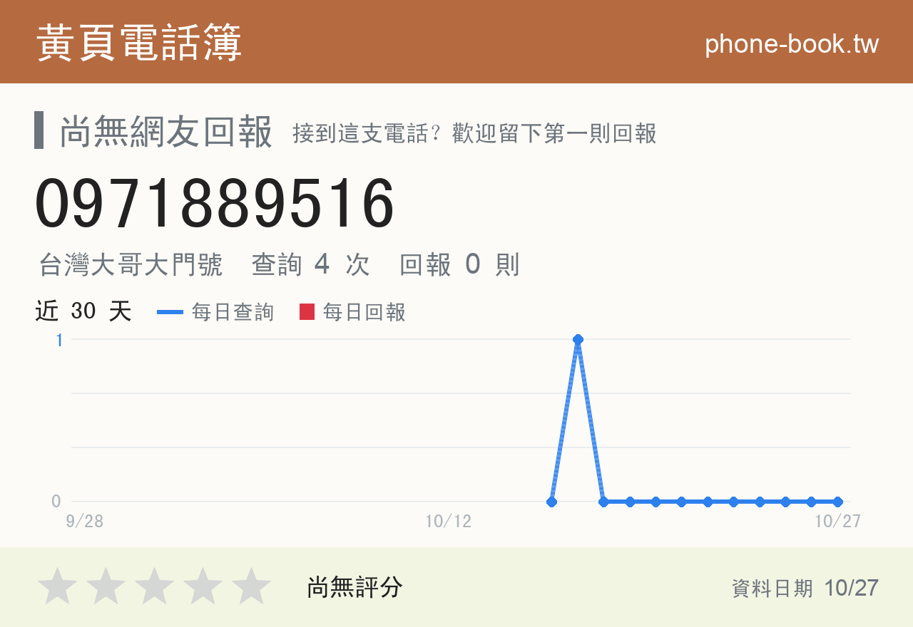 0971889516 評分卡：查詢 4 次、網友回報 0 則
