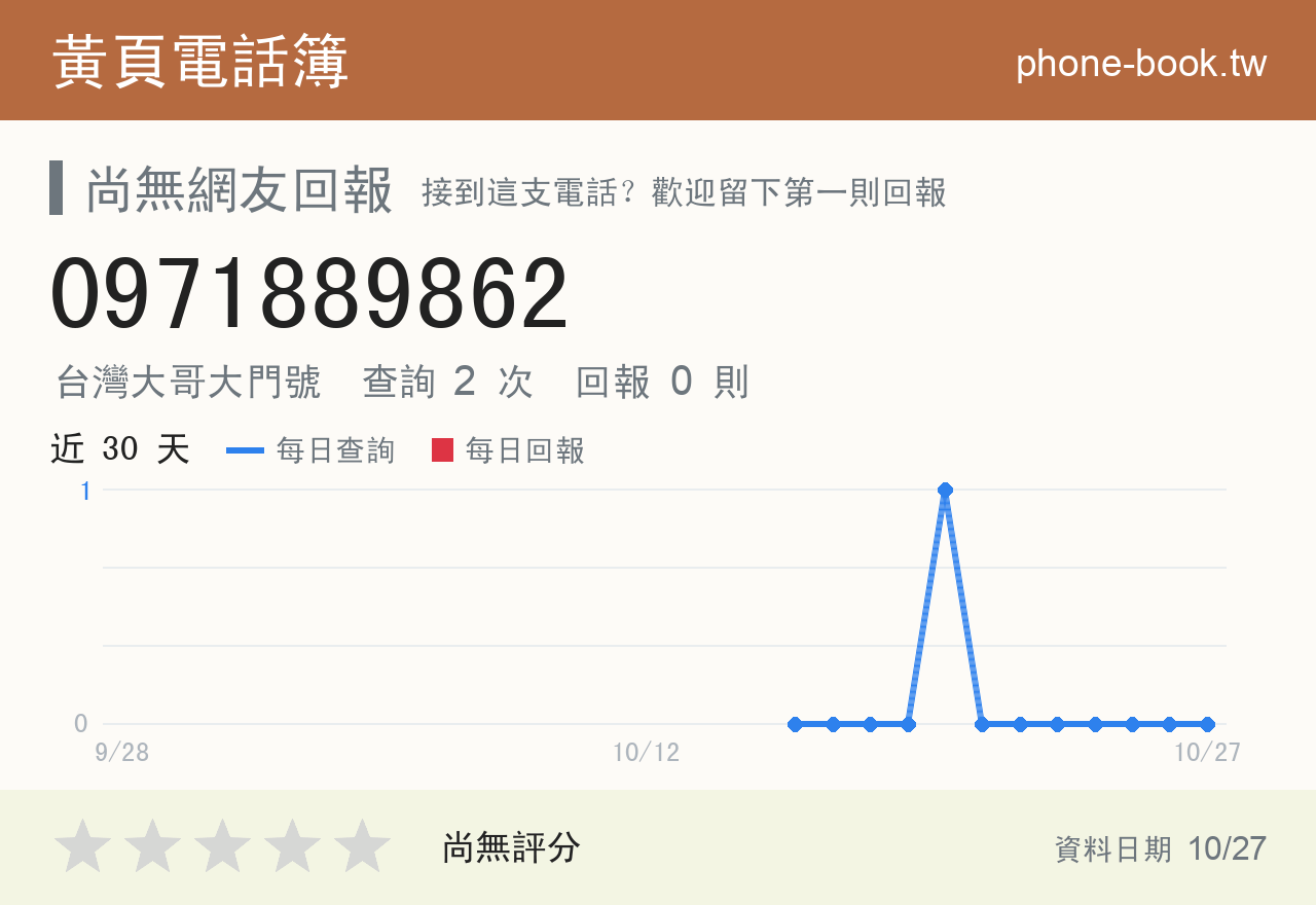 0971889862 評分卡：查詢 2 次、網友回報 0 則