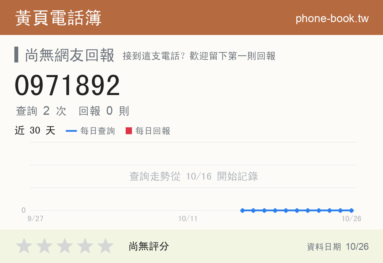 0971892 評分卡：查詢 2 次、網友回報 0 則