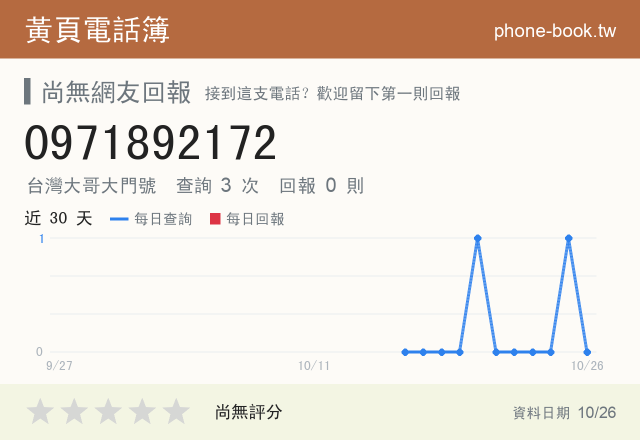 0971892172 評分卡：查詢 3 次、網友回報 0 則