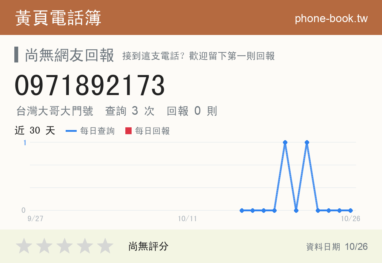 0971892173 評分卡：查詢 3 次、網友回報 0 則