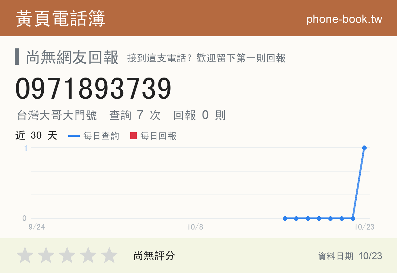 0971893739 評分卡：查詢 7 次、網友回報 0 則