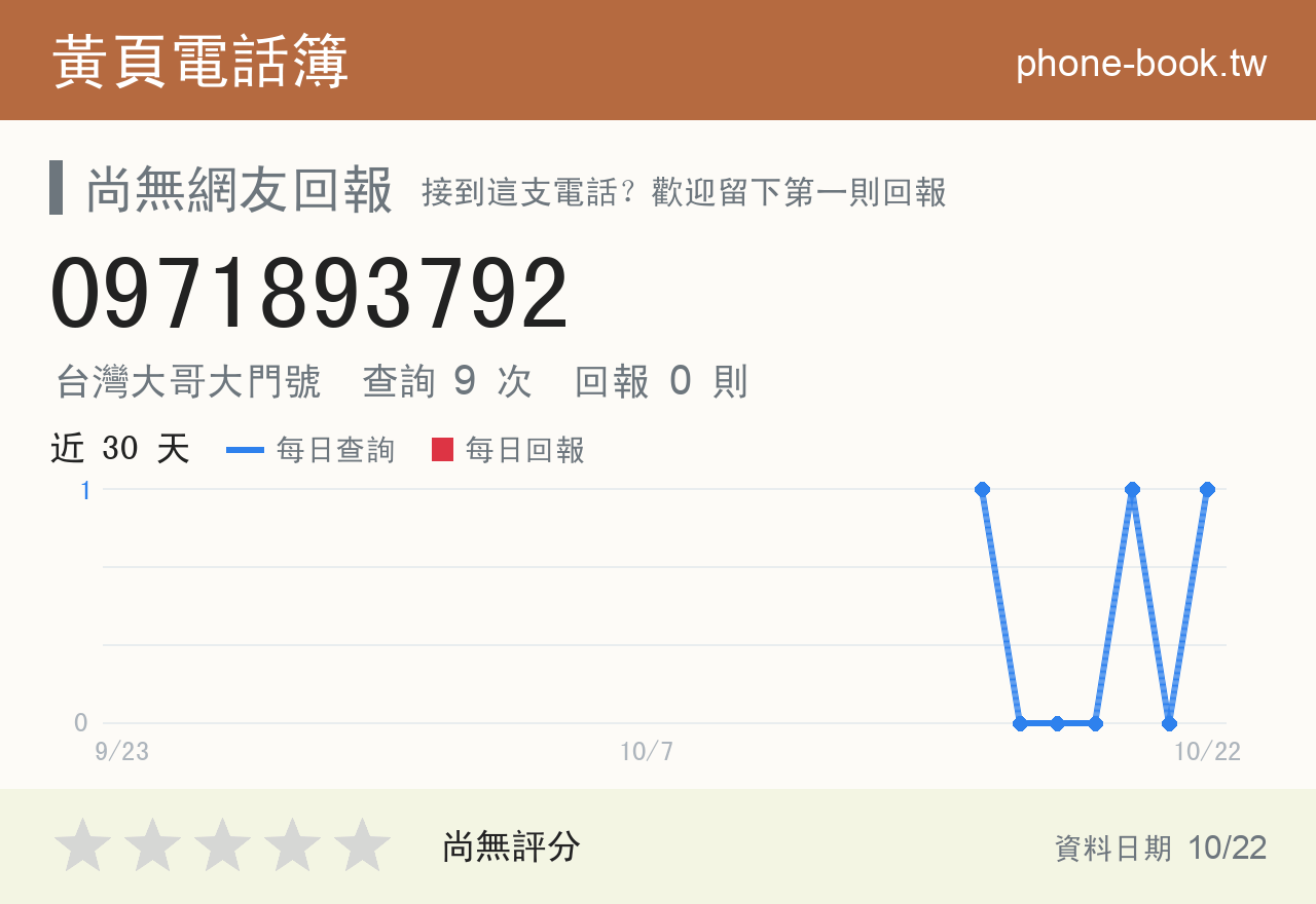 0971893792 評分卡：查詢 9 次、網友回報 0 則