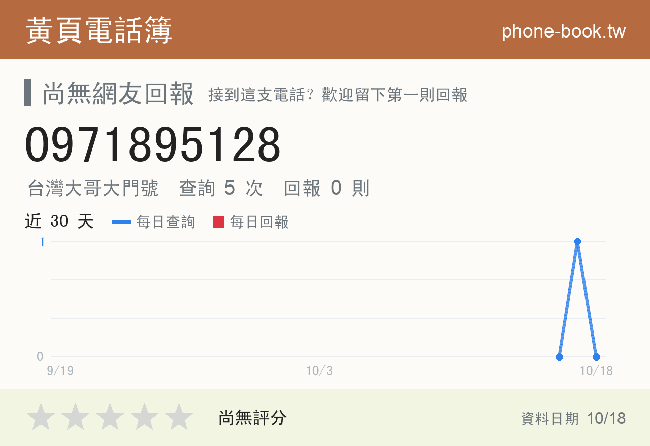 0971895128 評分卡：查詢 5 次、網友回報 0 則