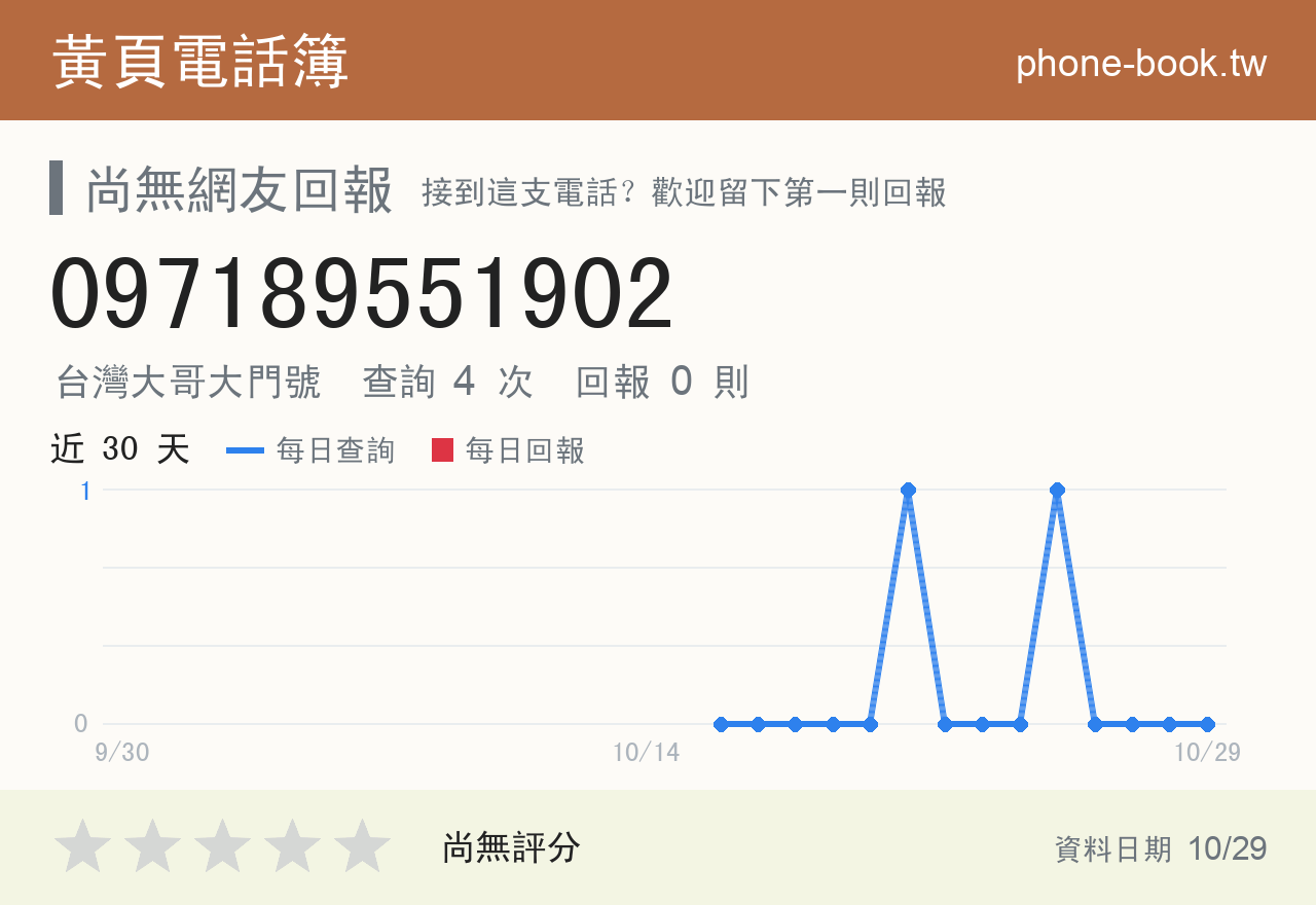097189551902 評分卡：查詢 4 次、網友回報 0 則