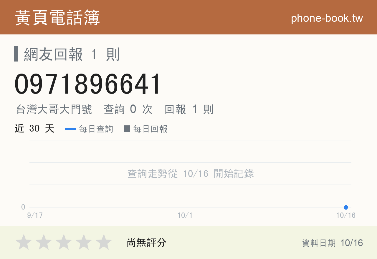 0971896641 評分卡：查詢 0 次、網友回報 1 則
