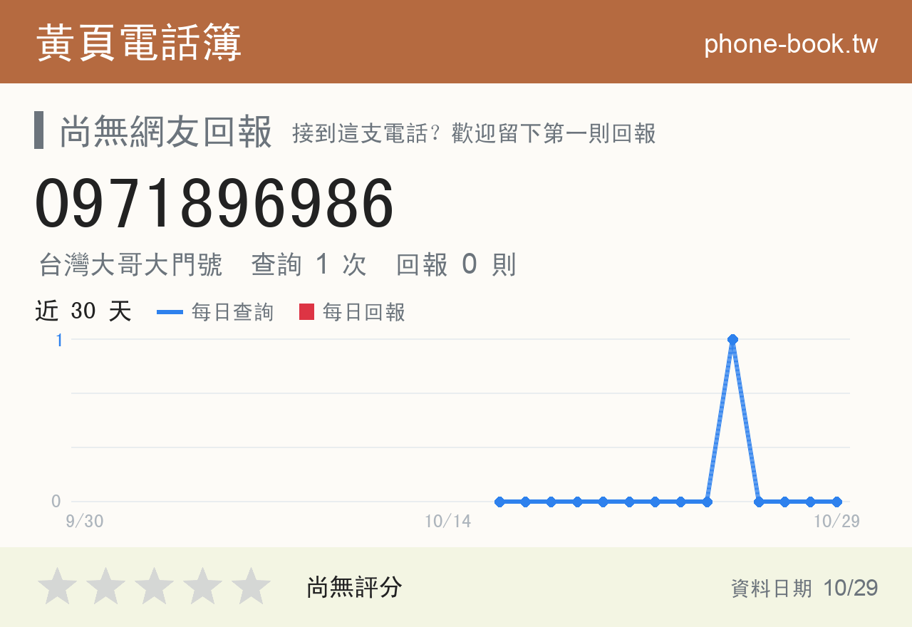0971896986 評分卡：查詢 1 次、網友回報 0 則