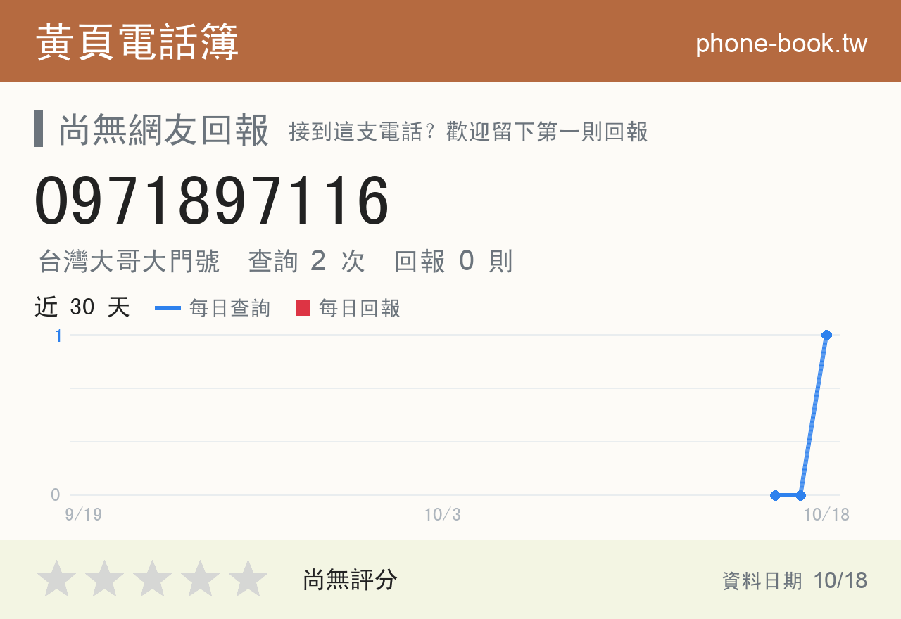 0971897116 評分卡：查詢 2 次、網友回報 0 則