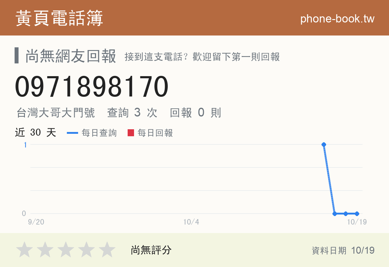 0971898170 評分卡：查詢 3 次、網友回報 0 則