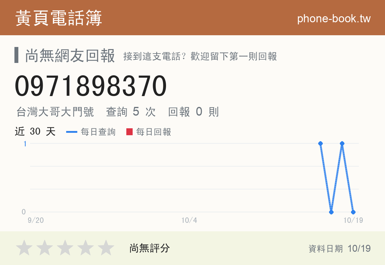 0971898370 評分卡：查詢 5 次、網友回報 0 則