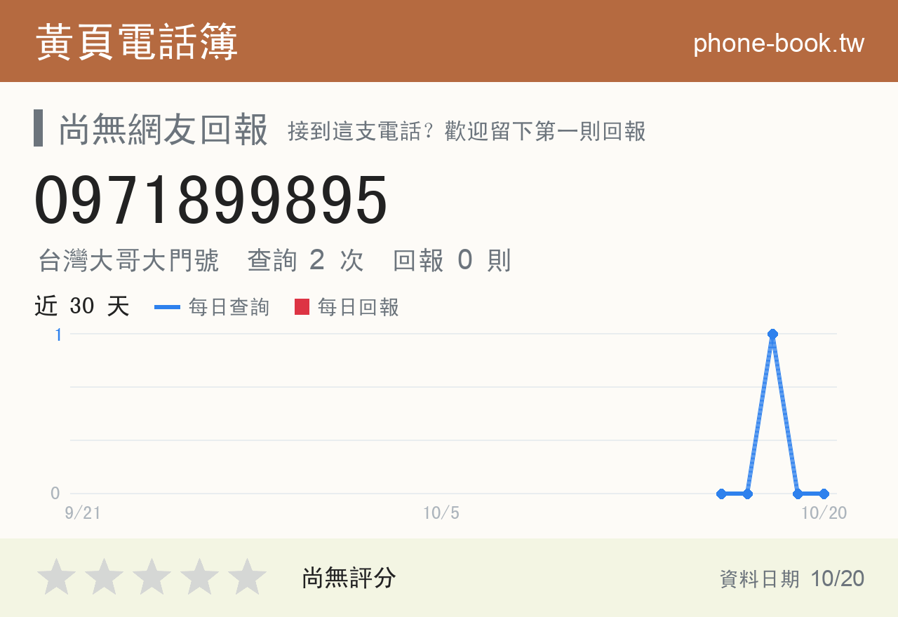 0971899895 評分卡：查詢 2 次、網友回報 0 則