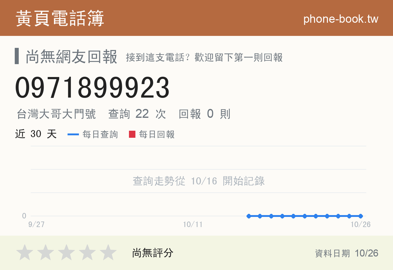 0971899923 評分卡：查詢 22 次、網友回報 0 則