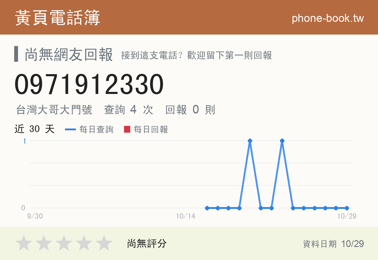 0971912330 評分卡：查詢 4 次、網友回報 0 則