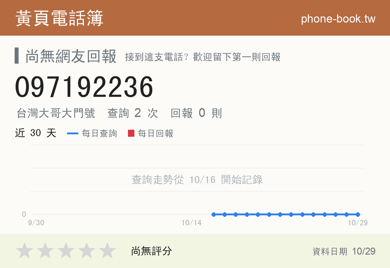 097192236 評分卡：查詢 2 次、網友回報 0 則