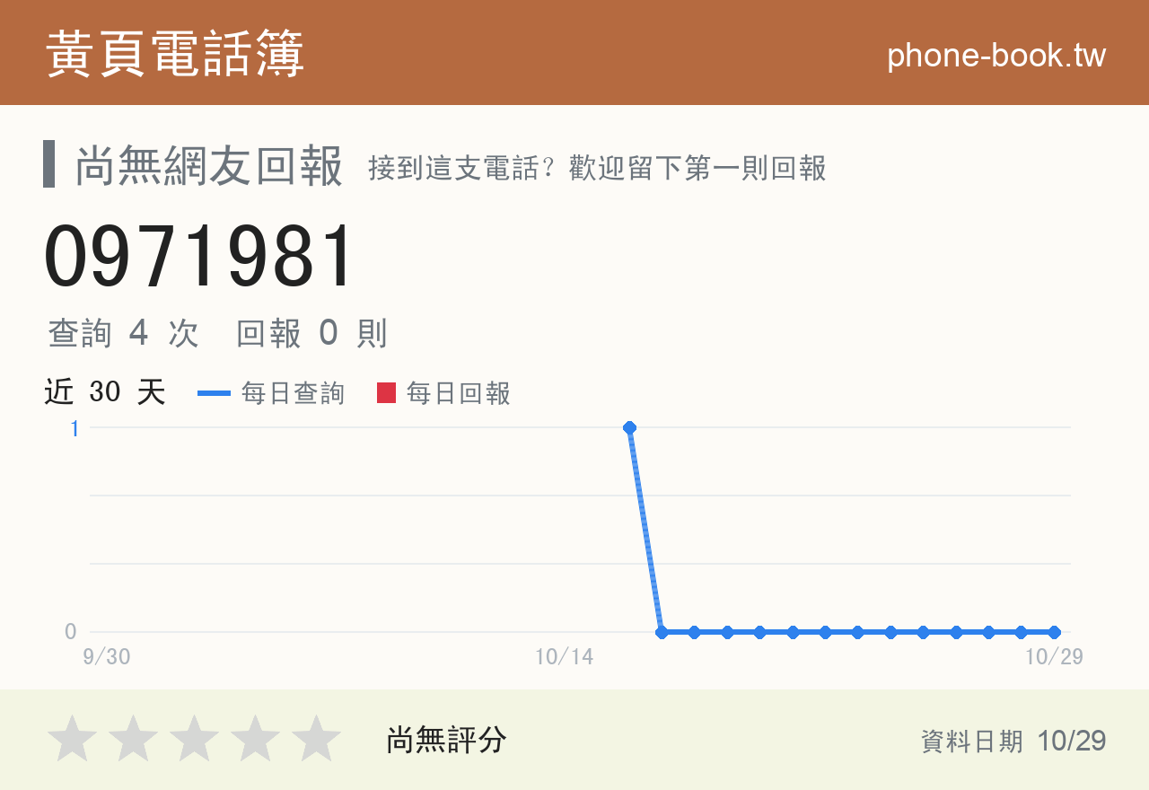 0971981 評分卡：查詢 4 次、網友回報 0 則