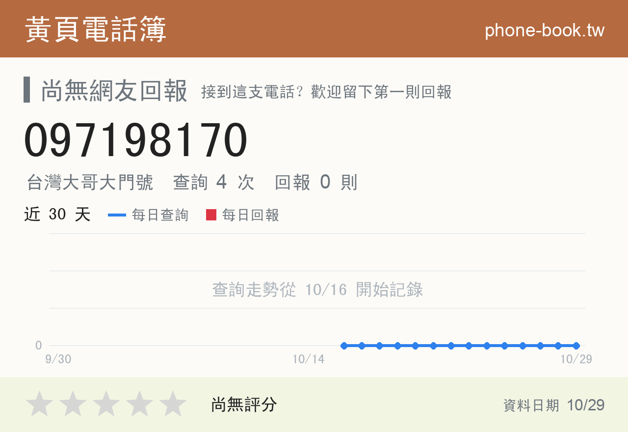 097198170 評分卡：查詢 4 次、網友回報 0 則