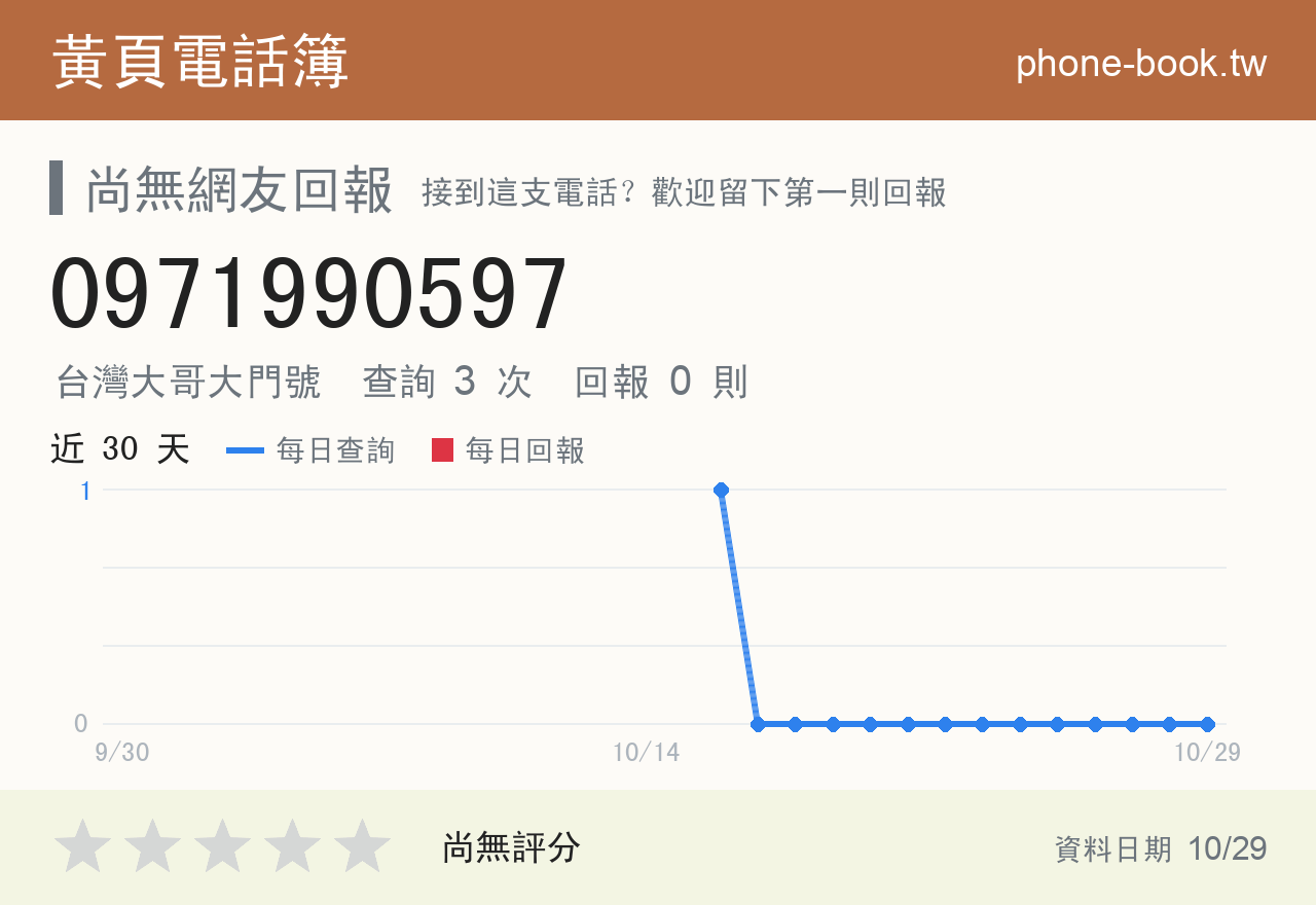 0971990597 評分卡：查詢 3 次、網友回報 0 則