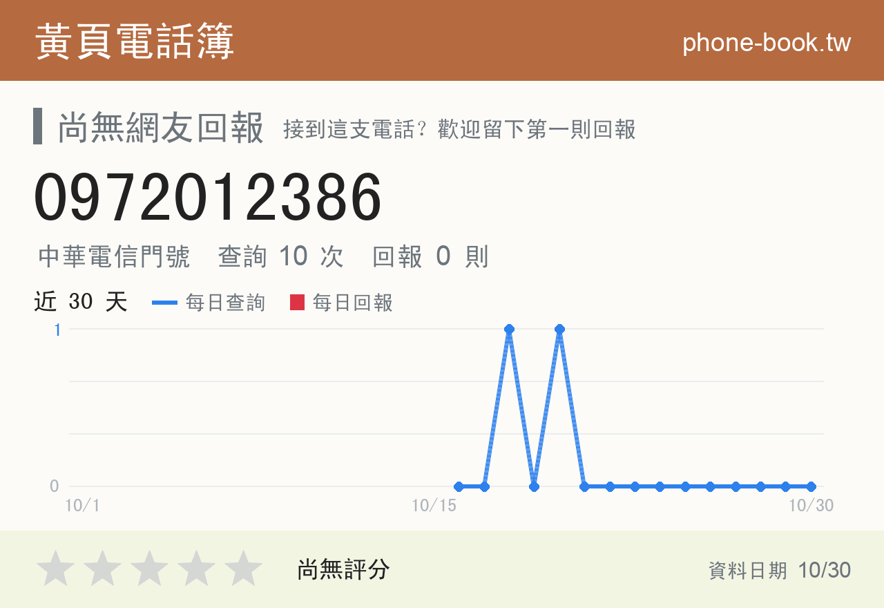 0972012386 評分卡：查詢 10 次、網友回報 0 則