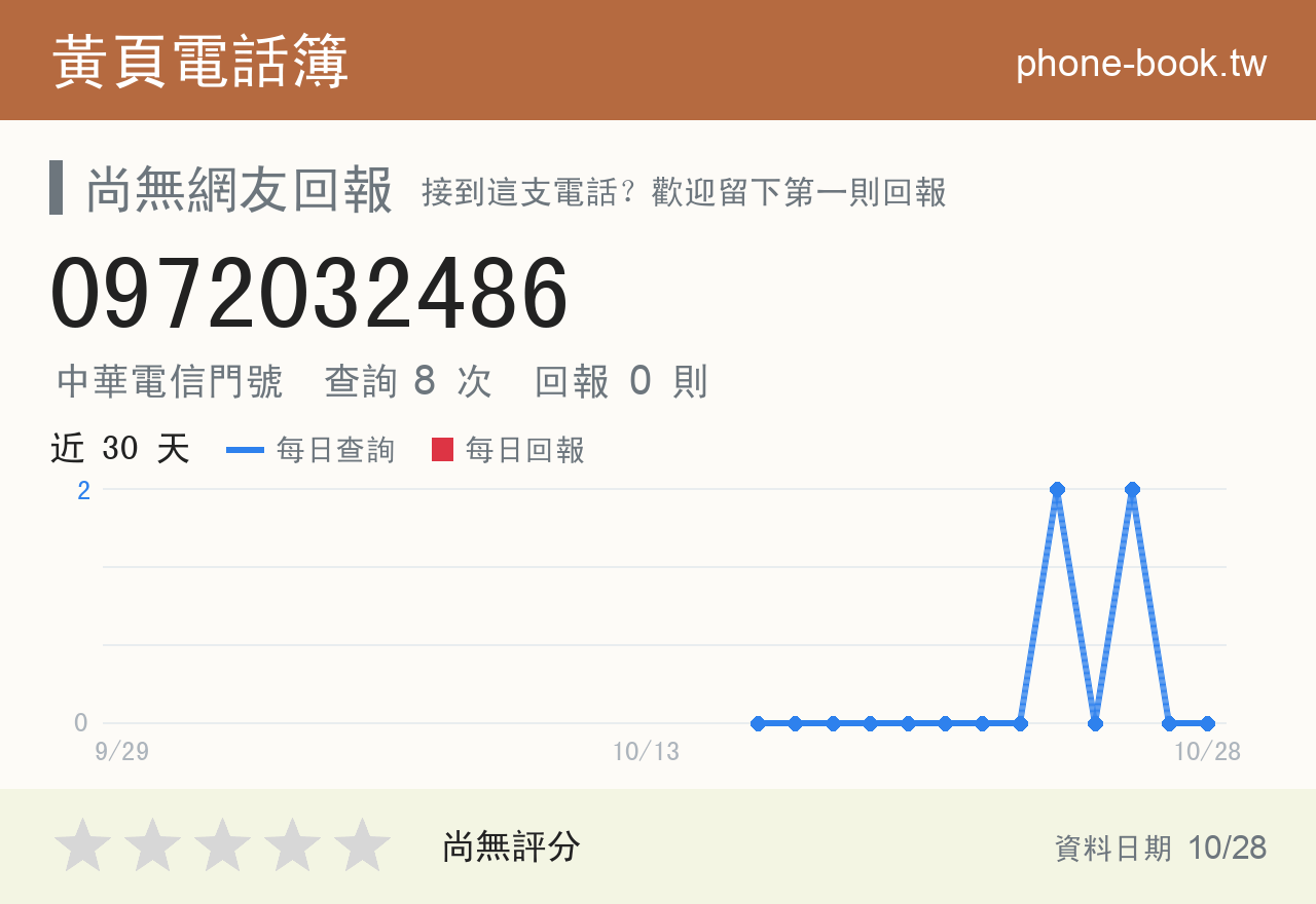 0972032486 評分卡：查詢 8 次、網友回報 0 則