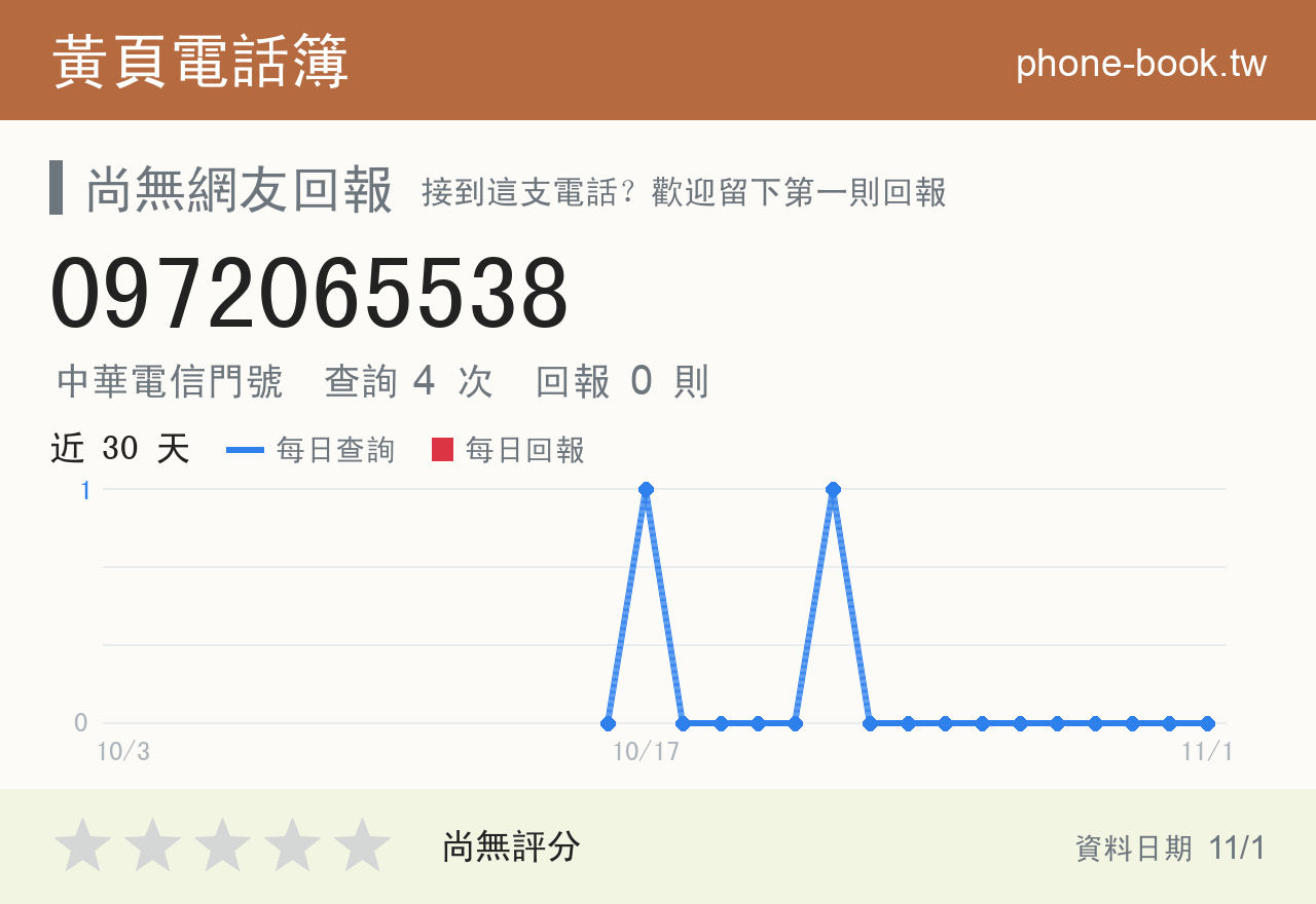 0972065538 評分卡：查詢 4 次、網友回報 0 則