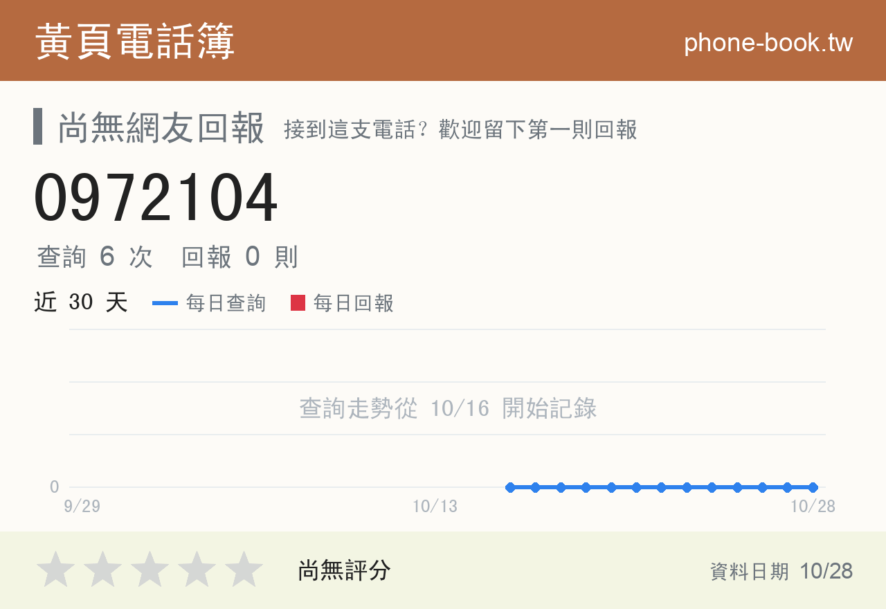 0972104 評分卡：查詢 6 次、網友回報 0 則