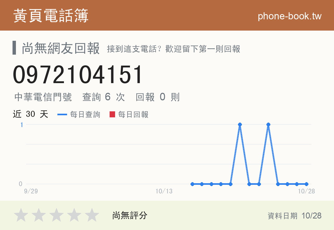 0972104151 評分卡：查詢 6 次、網友回報 0 則