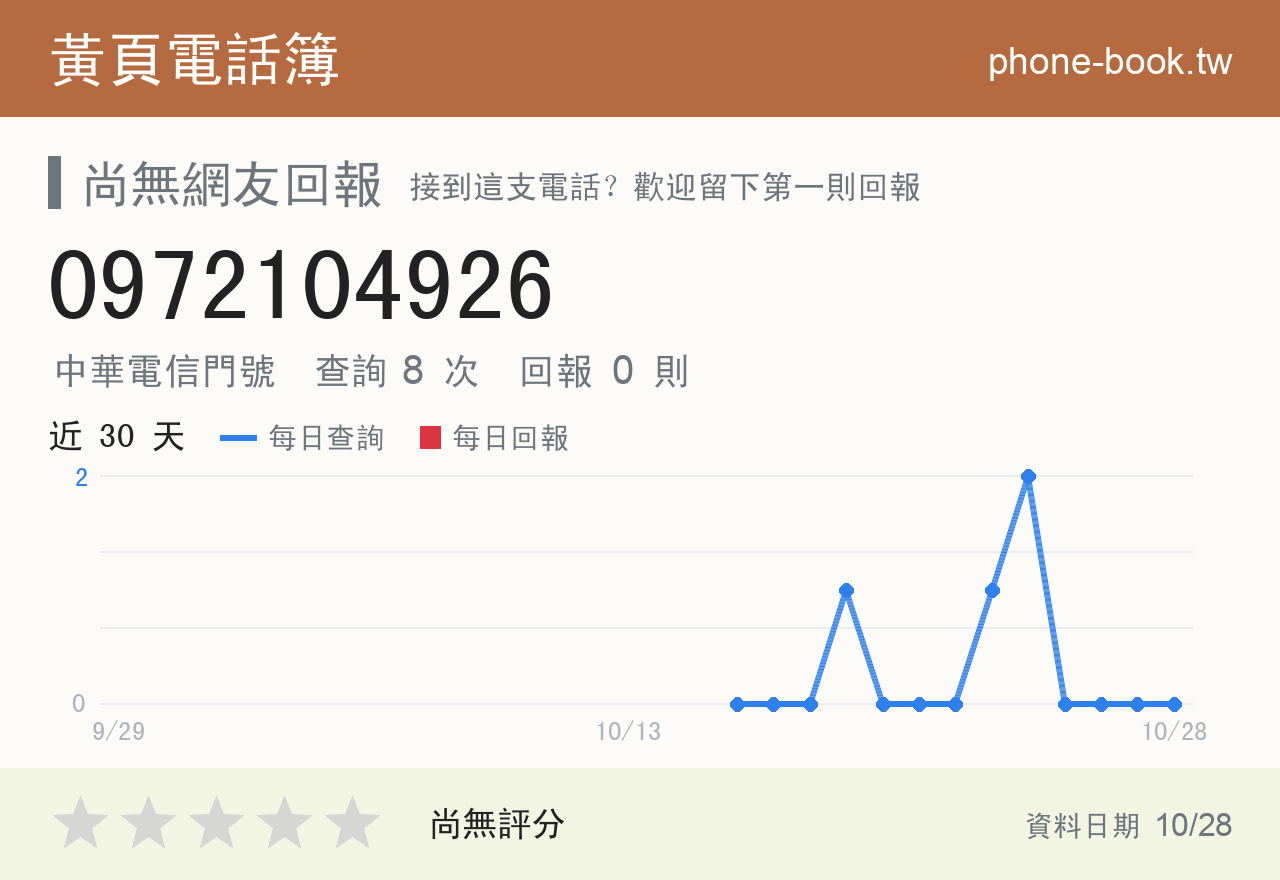 0972104926 評分卡：查詢 8 次、網友回報 0 則