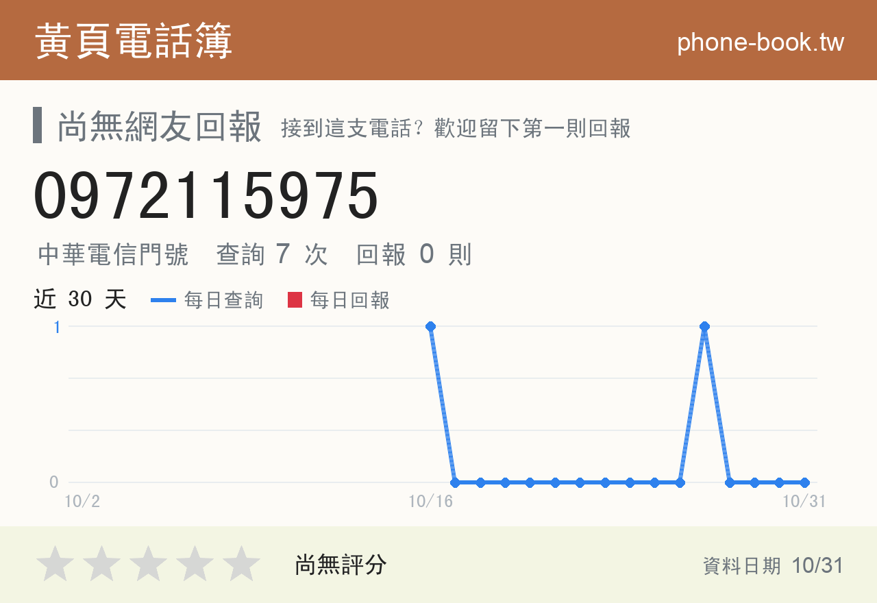 0972115975 評分卡：查詢 7 次、網友回報 0 則