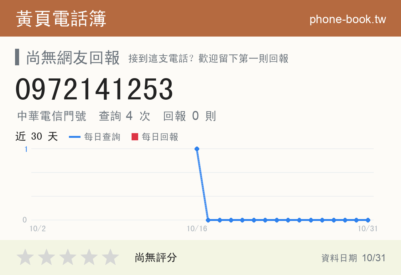 0972141253 評分卡：查詢 4 次、網友回報 0 則