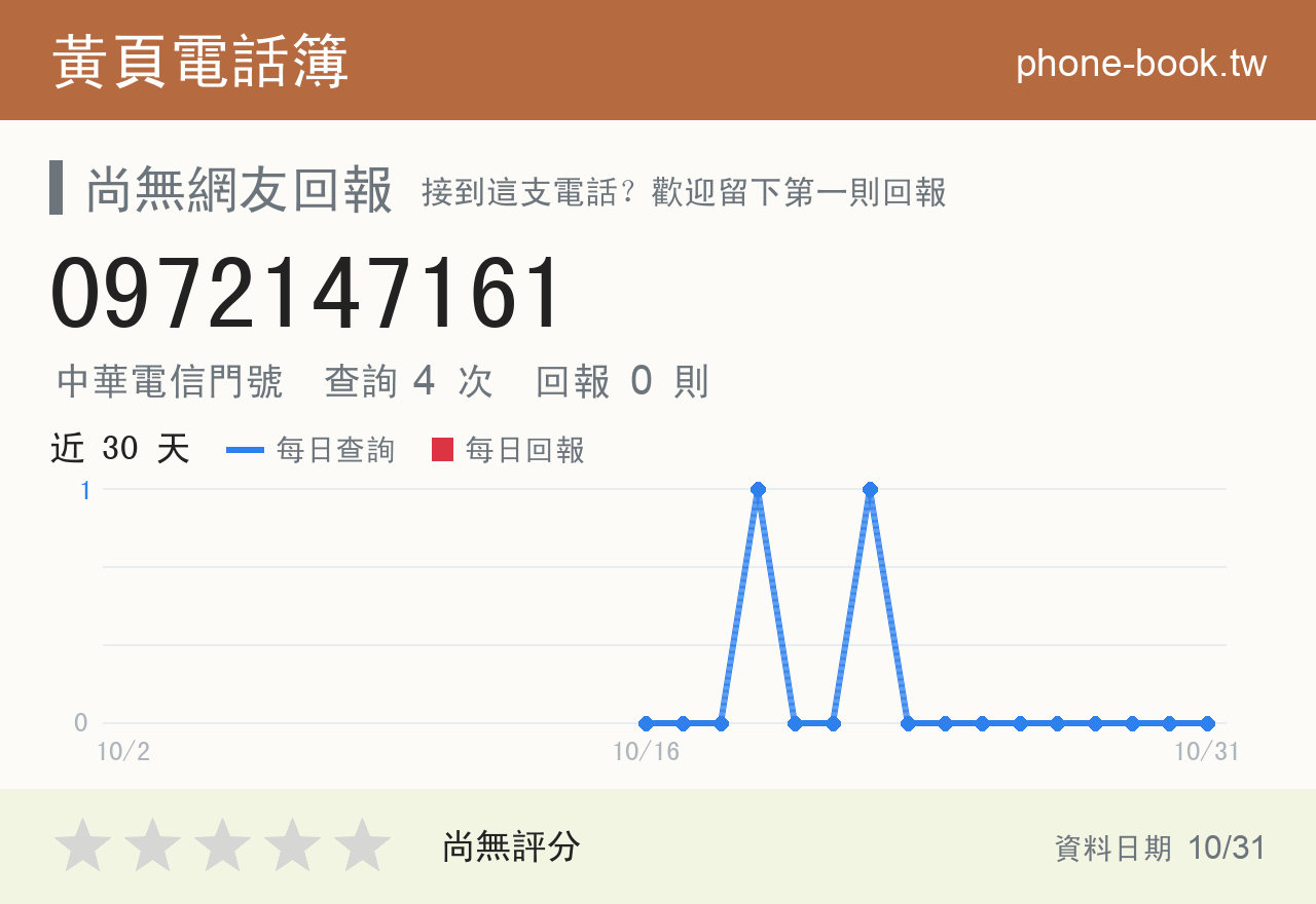 0972147161 評分卡：查詢 4 次、網友回報 0 則
