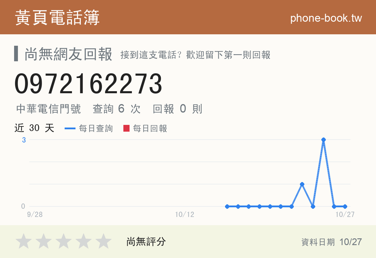 0972162273 評分卡：查詢 6 次、網友回報 0 則